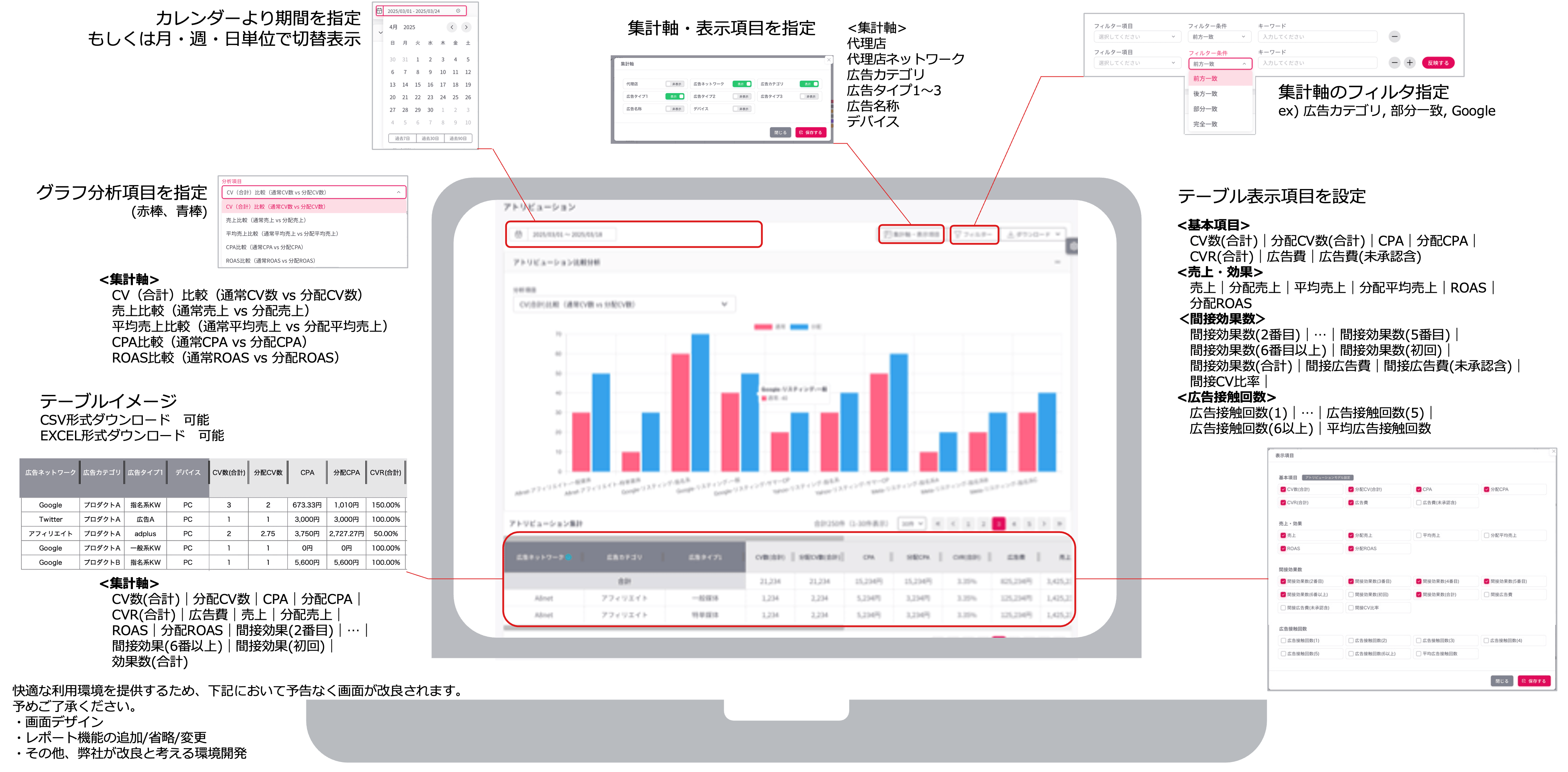 アトリビューション