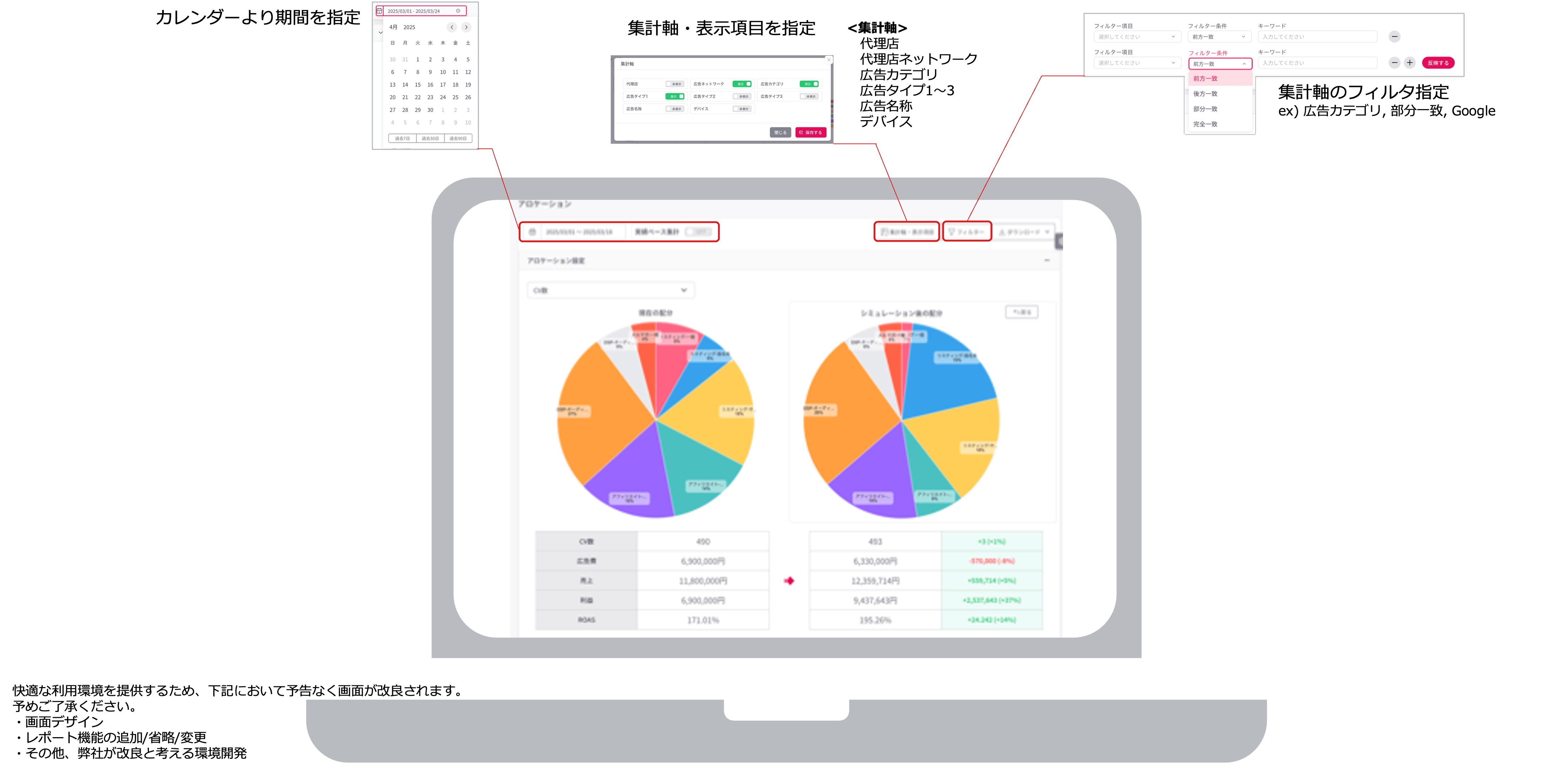 アロケーション分析